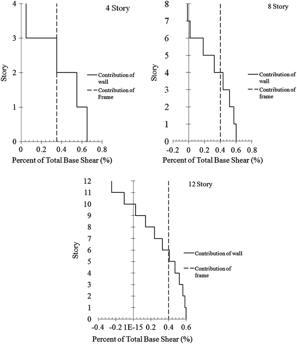 Fig. 15