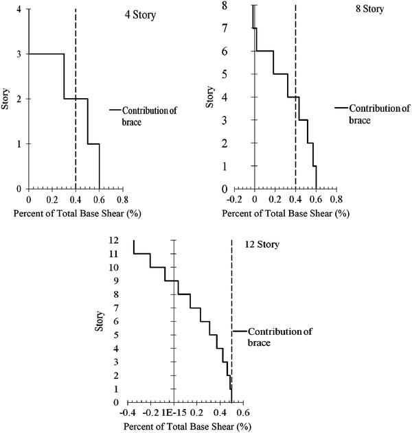 Fig. 16