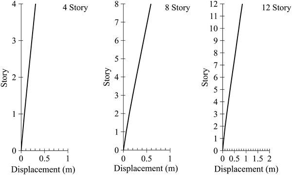 Fig. 19