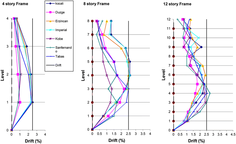 Fig. 21