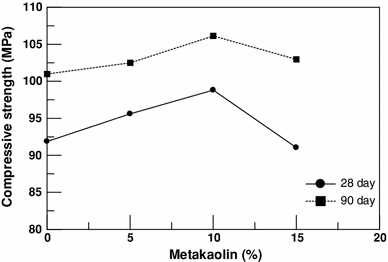 Fig. 6