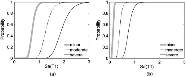 Fig. 8