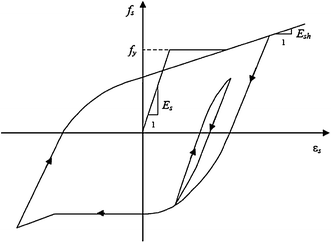 Fig. 10