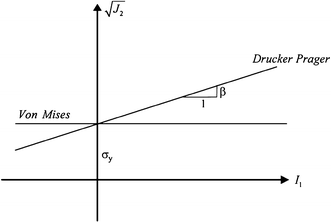 Fig. 5