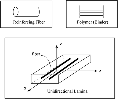 Fig. 6