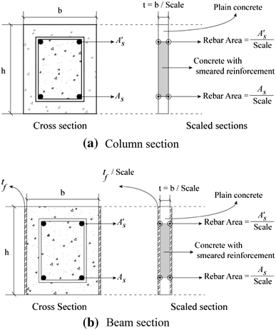 Fig. 8