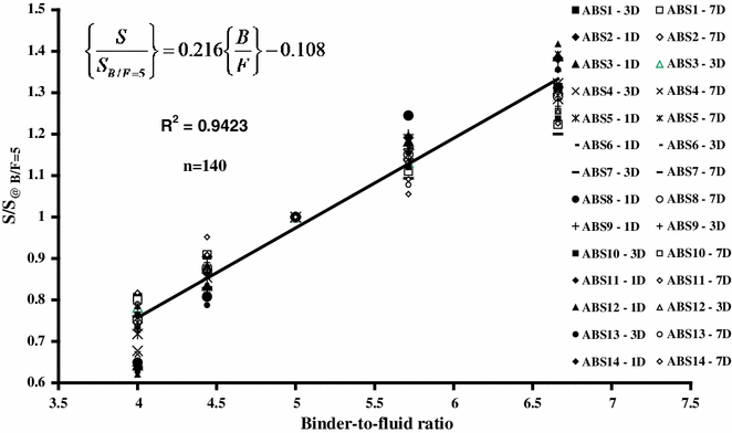 Fig. 10