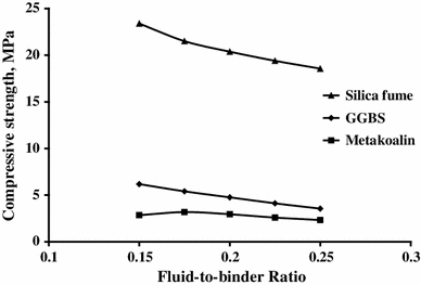 Fig. 5