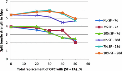 Fig. 11