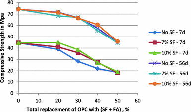 Fig. 7