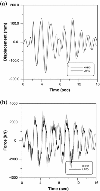 Fig. 13