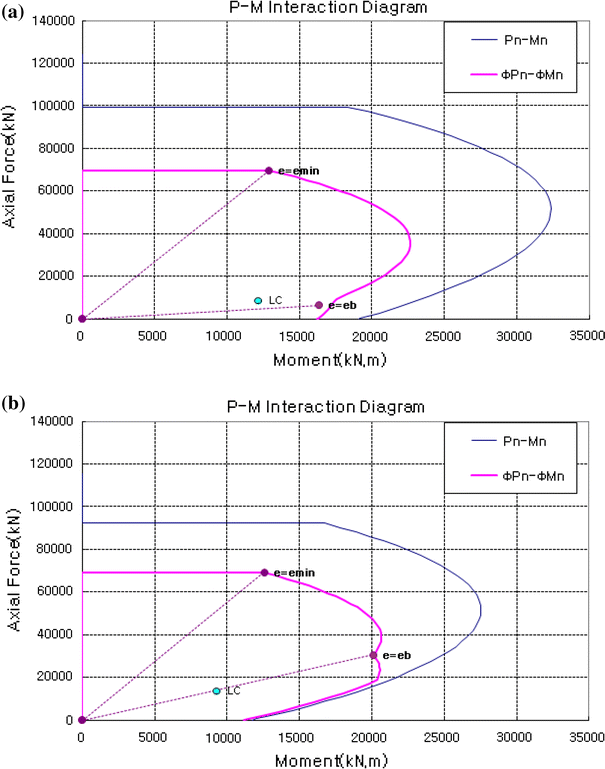 Fig. 7