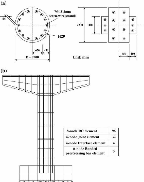 Fig. 8