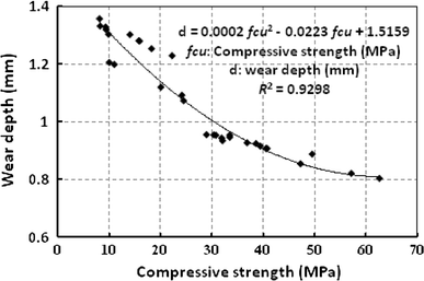 Fig. 7