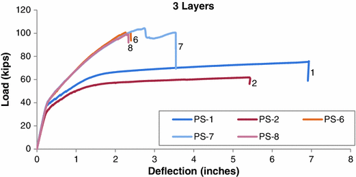 Fig. 13