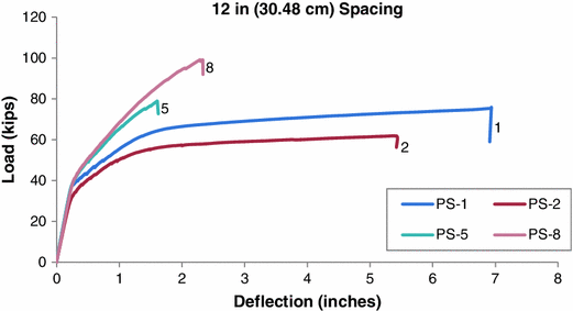 Fig. 16