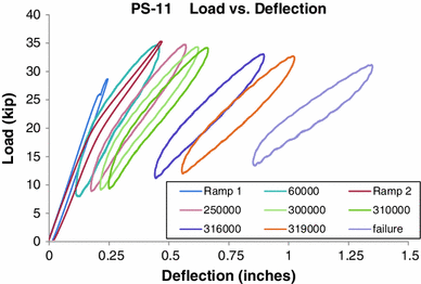 Fig. 22