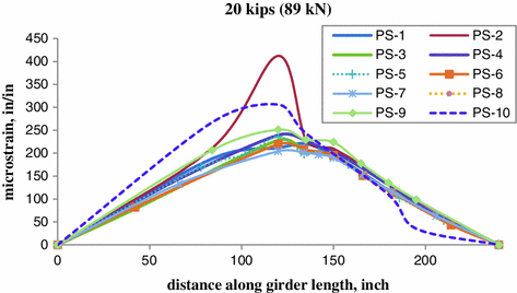 Fig. 25