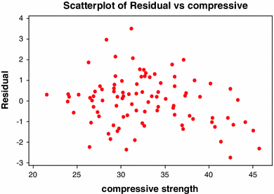 Fig. 10