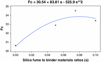 Fig. 8