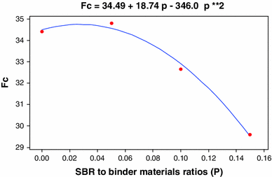 Fig. 9