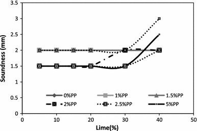 Fig. 6