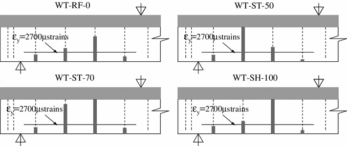 Fig. 8