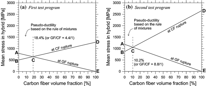 Fig. 5