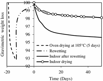 Fig. 10