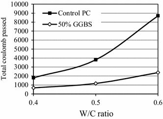 Fig. 11