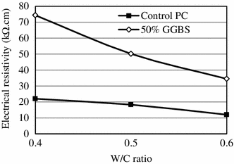 Fig. 13