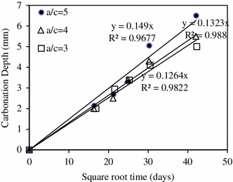 Fig. 16