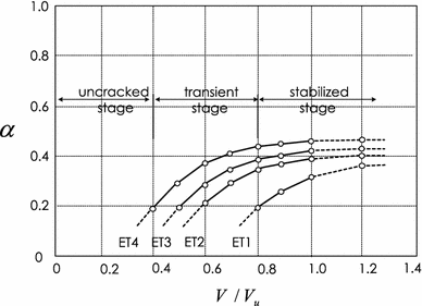 Fig. 12