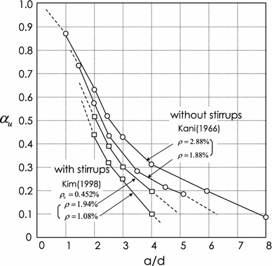 Fig. 13