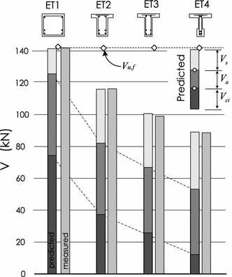 Fig. 18