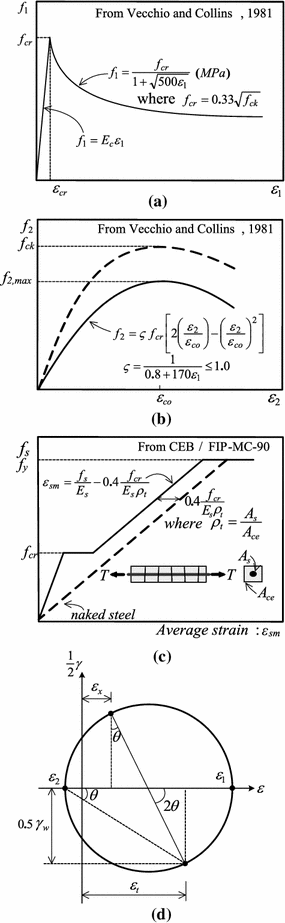 Fig. 7