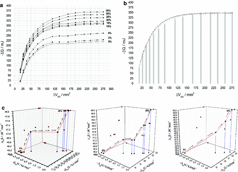 Fig. 7