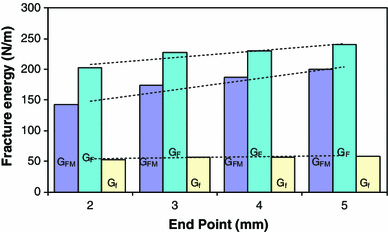 Fig. 12