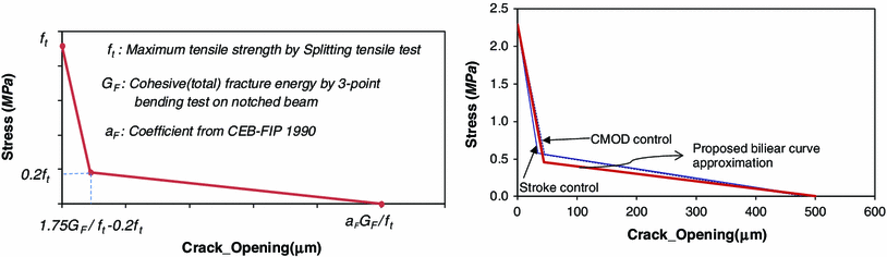 Fig. 14