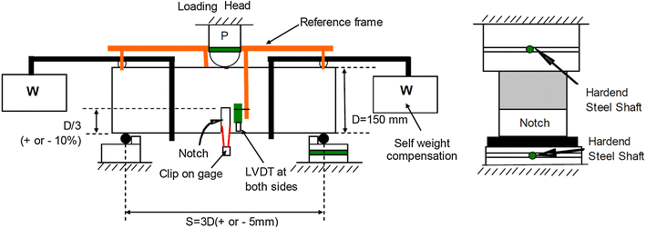 Fig. 2