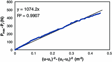 Fig. 8