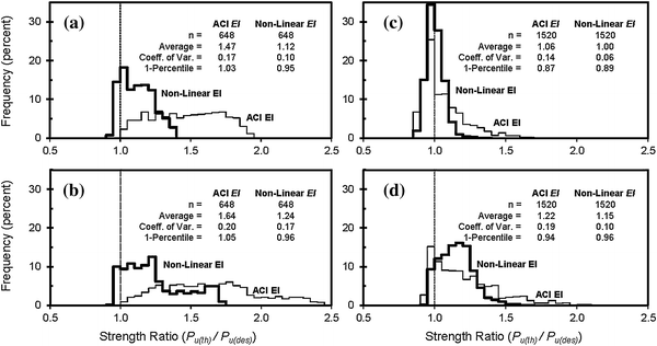 Fig. 10