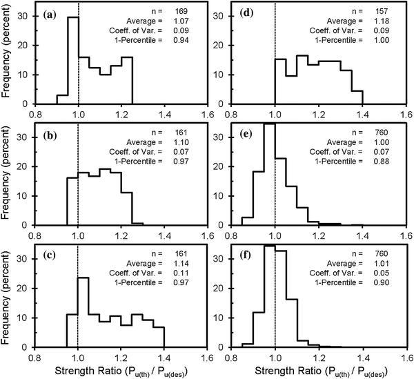 Fig. 14