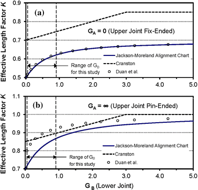 Fig. 9