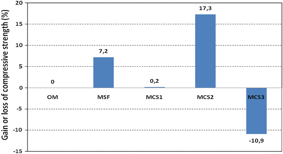 Fig. 12