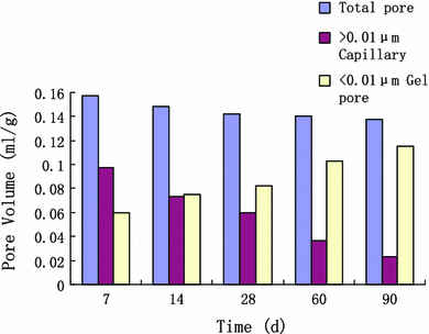 Fig. 10