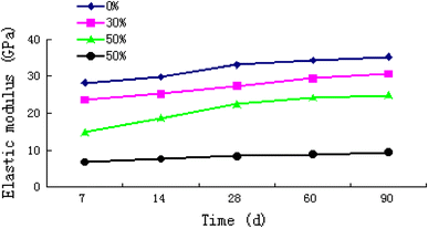 Fig. 7