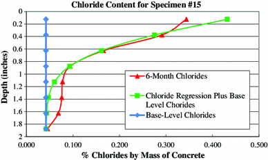 Fig. 11