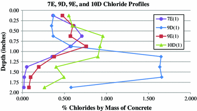 Fig. 8