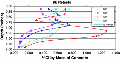 Fig. 9